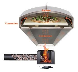 WOOD FIRED PIZZA OVEN
ATTACHMENT FOR GMG DB/JB